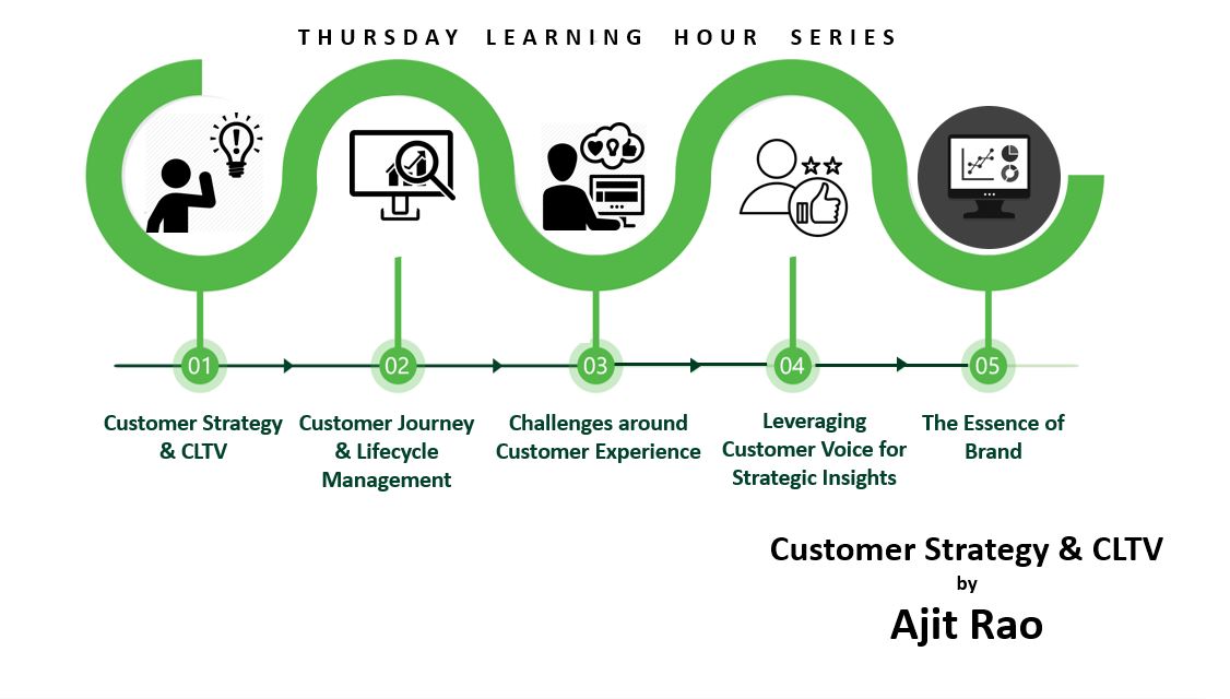 Customer Strategy & CLTV - TLH Series